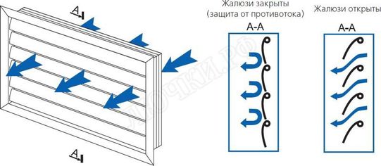 Решетка пластиковая ГР ГР 600*600 Решетка пластиковая ГР ГР 600*600