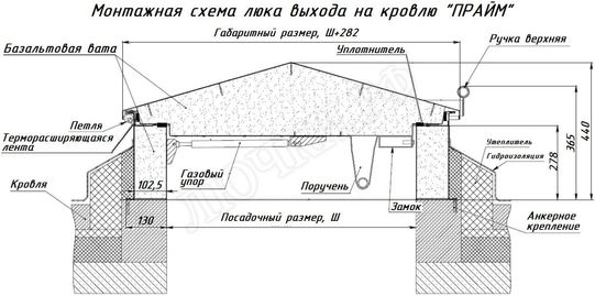 Люк для выхода на кровлю Прайм 1100*1000 Люк для выхода на кровлю Прайм 1100*1000