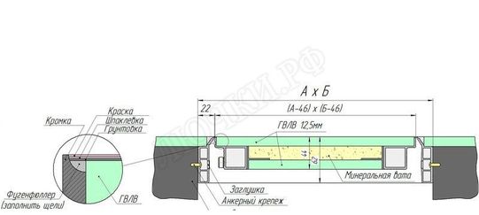 Люк-дверь под покраску Техно Противопожарный 2 створки 1600*2200 Люк-дверь под покраску Техно Противопожарный 2 створки 1600*2200
