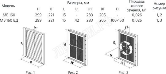 Решетка пластиковая МВ 160 МВ 160 с Решетка пластиковая МВ 160 МВ 160 с