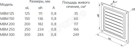 Решетка металлическая МВМ 125с сер Решетка металлическая МВМ 125с сер