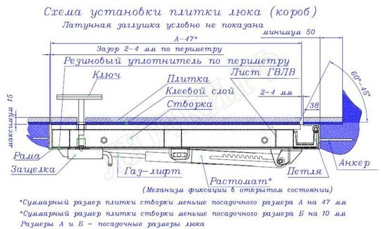 Напольный люк Самоподъемный Невидимка короб 850*650 Напольный люк Самоподъемный Невидимка короб 850*650