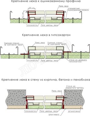 Люк под покраску Премиум-универсал Люк под покраску Премиум-универсал