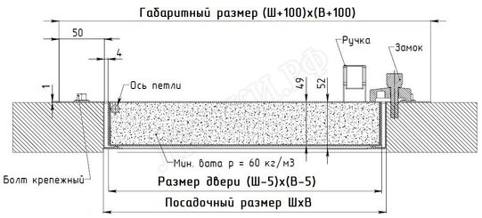 Сантехнический люк Гермо 900*900, RAL 9003 муар Сантехнический люк Гермо 900*900, RAL 9003 муар